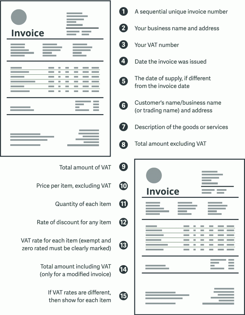 Optimise Your Invoicing With Invoice Cheat Sheets