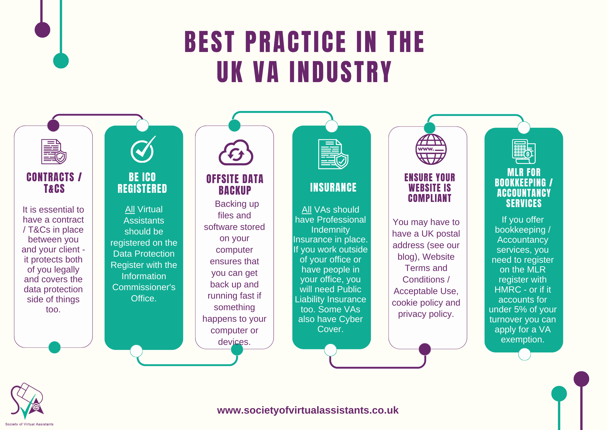 Best Practice in the UK VA Industry